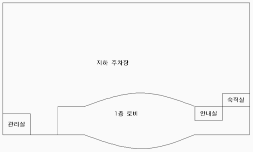 배치도